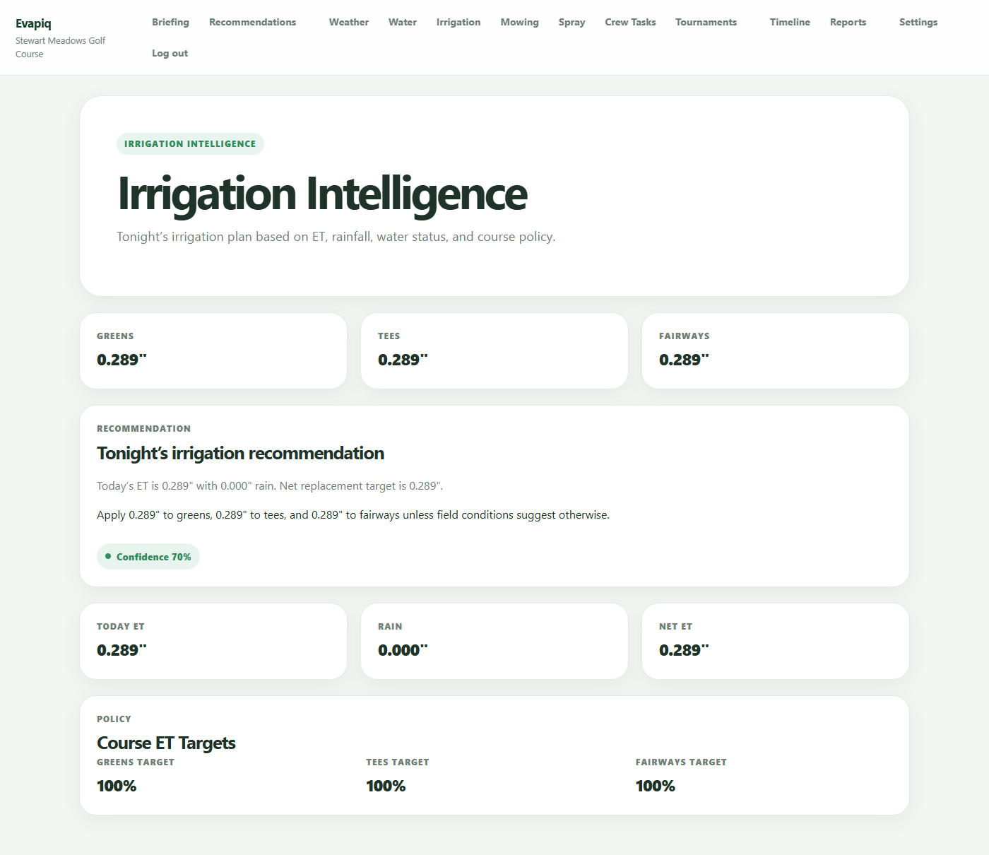 Evapiq irrigation intelligence screen showing tonight's watering targets